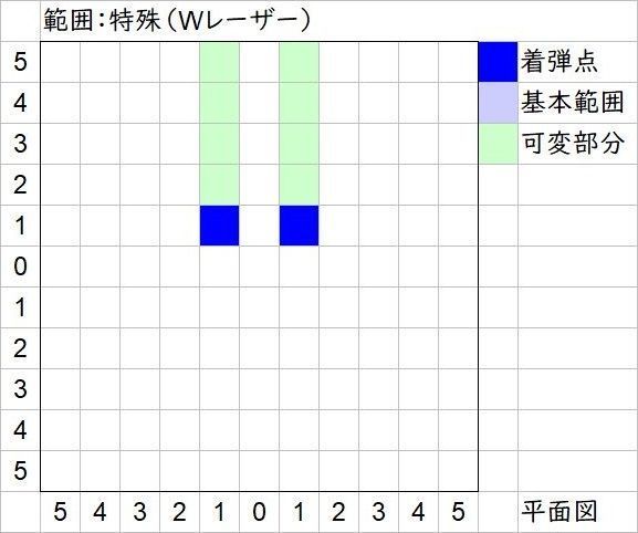 スキルの範囲形状について タガタメの真理 仕様 を解説