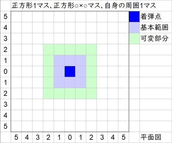 スキルの範囲形状について タガタメの真理 仕様 を解説